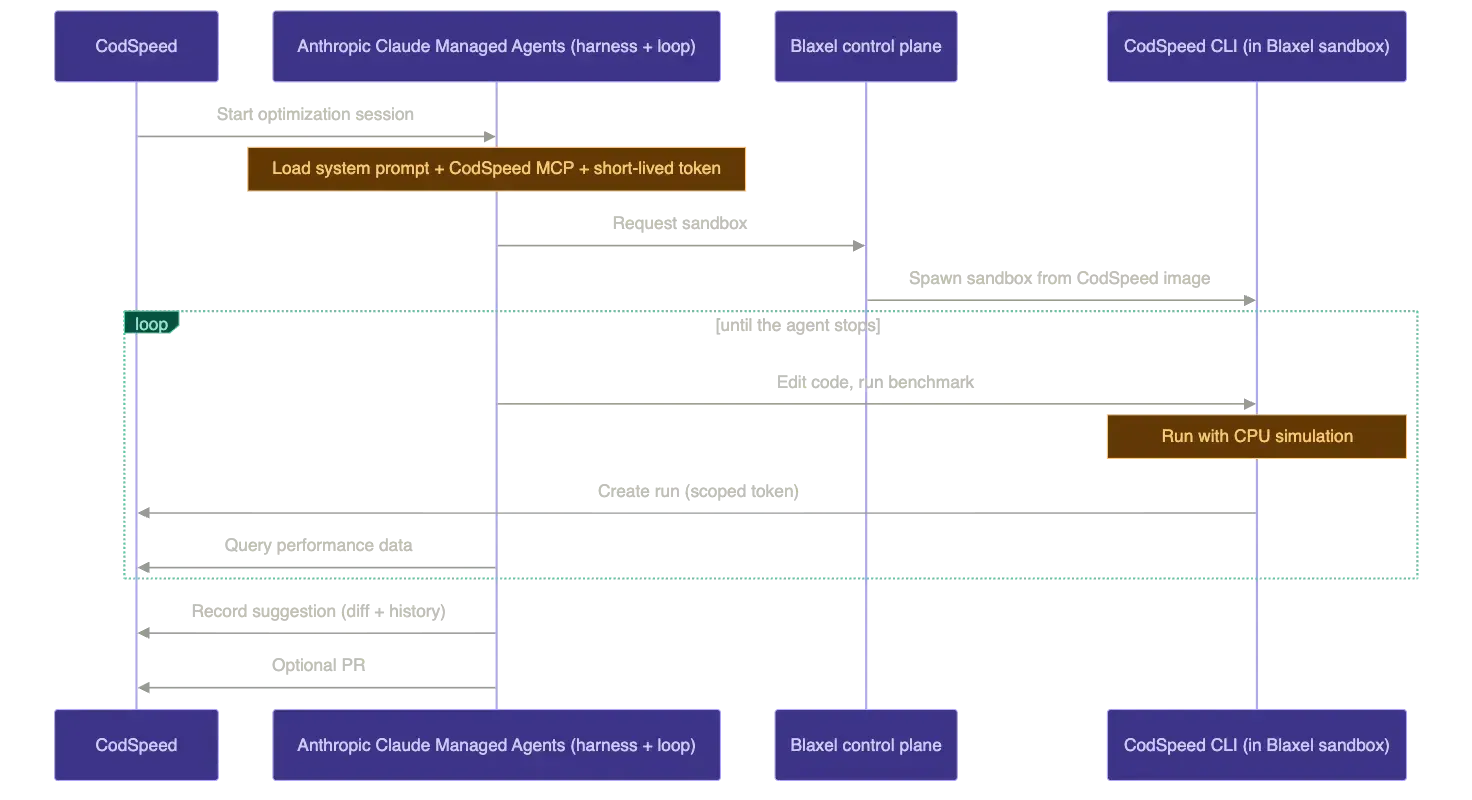 codspeed-sequence-diagram.webp