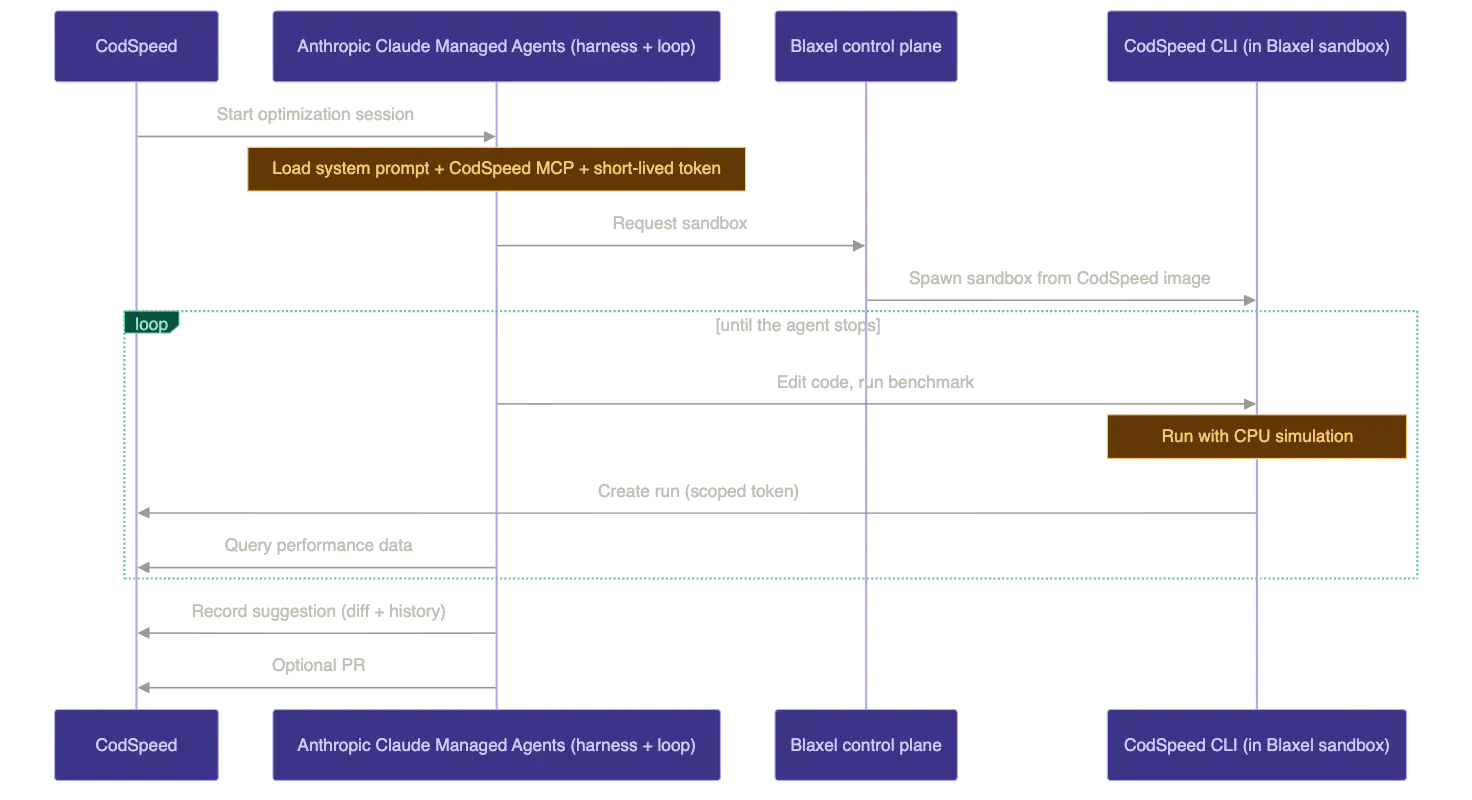 codspeed-sequence-diagram.webp